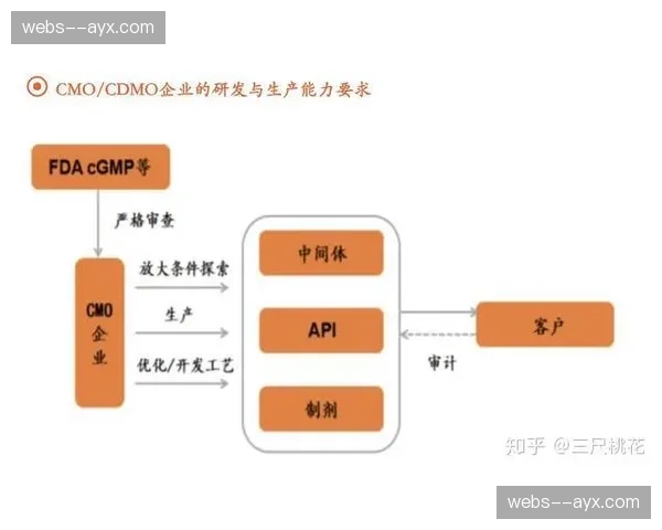 全产业链协同系统进入重构期 赞助回馈流程实现全自动化响应