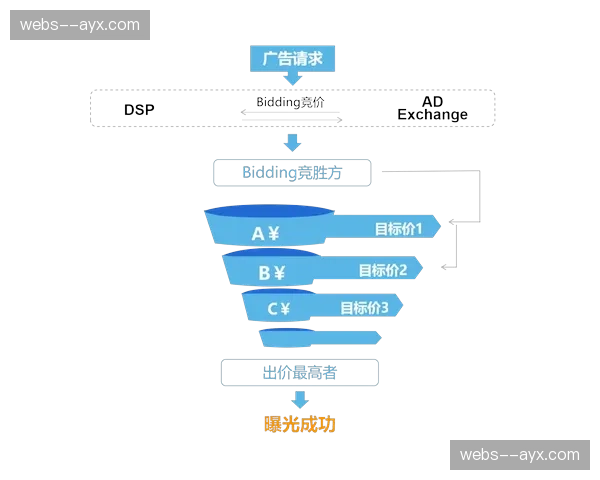 制作重心转向长尾内容挖掘 全周期曝光价值深度显现